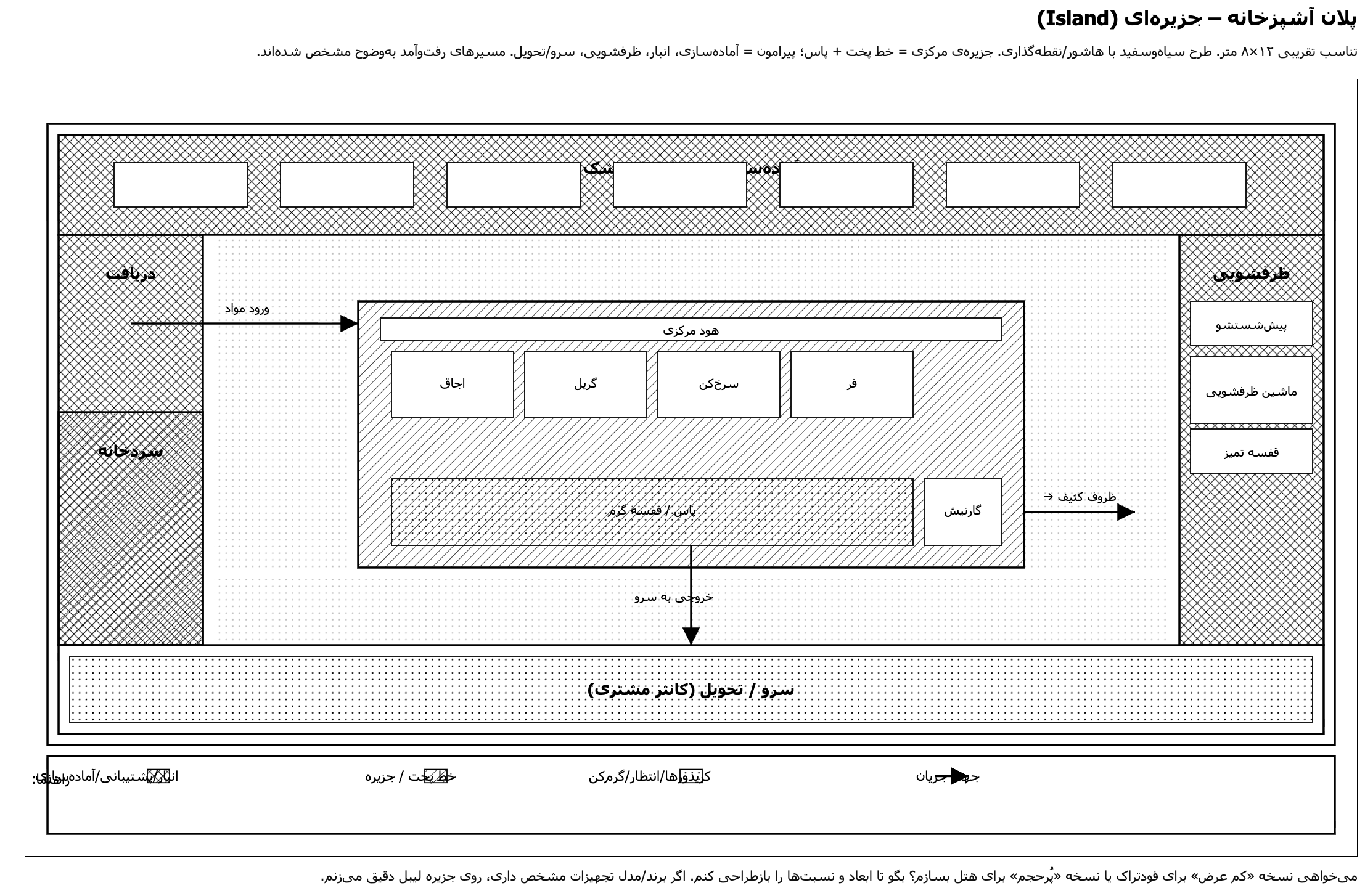 پلان جزیره ای طراحی آشپزخانه صنعتی